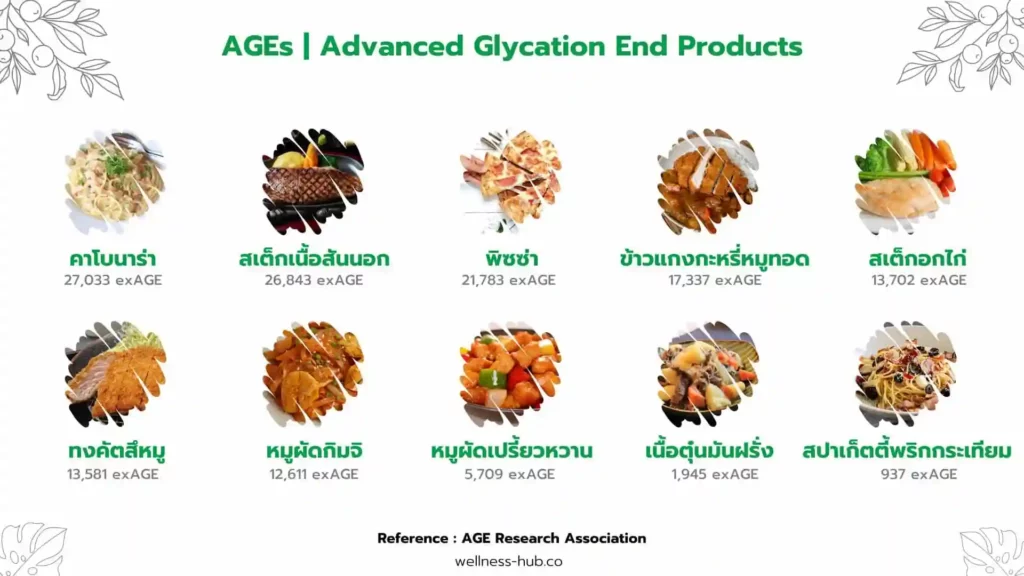 Advanced Glycation End Products | สารเร่งความแก่